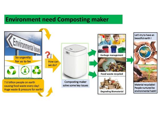 Beste elektrische voedsel afval recycling machine composteren voor thuis metaal slijpen kamer